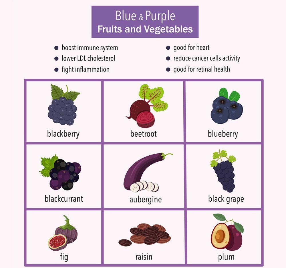 Blue and Purple Benefits