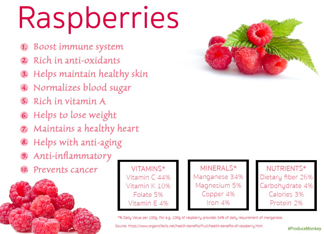 Good Raspberries