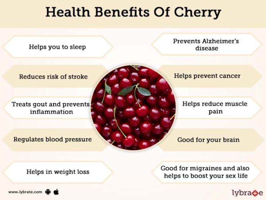 Health-Benefits-Of-Cherry