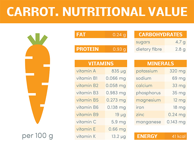 nutritional-value-of-carrot-juice